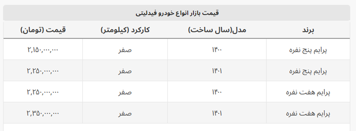 گران ترین مدل فیدلیتی چند؟ + جدول قیمت