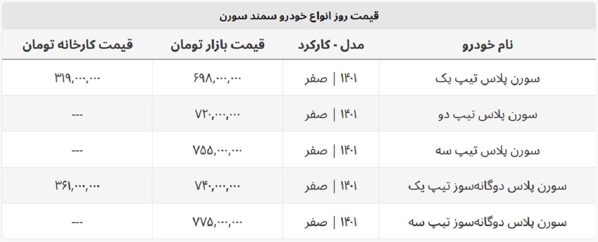 قیمت کارخانه سورن پلاس چقدر شد؟ + جدول قیمت