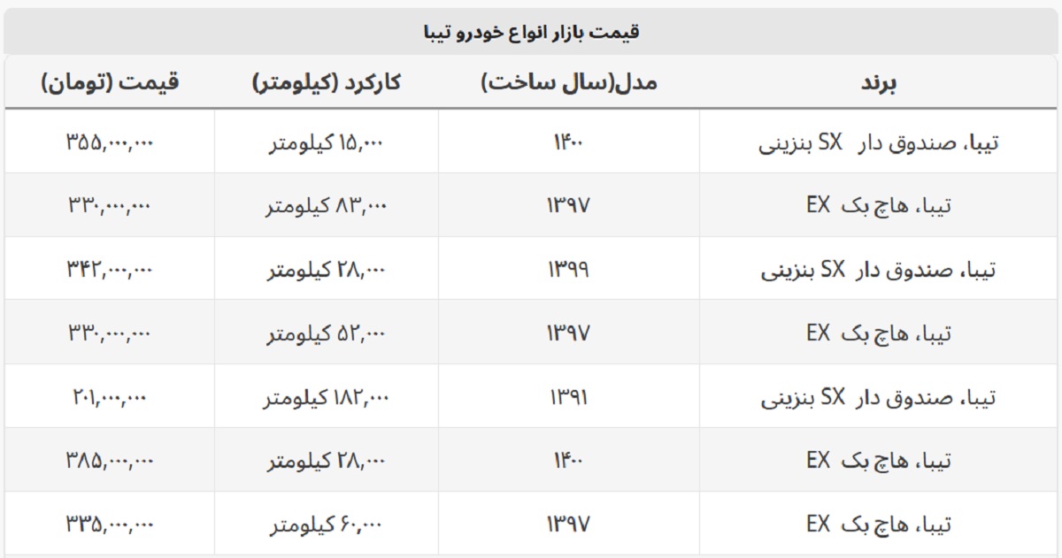 تیبا کارکرده چند؟ + جدول قیمت