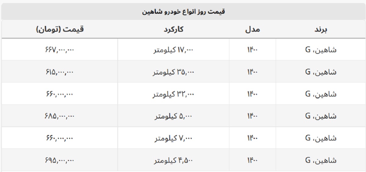 شاهین دست دوم چند؟ + جدول قیمت