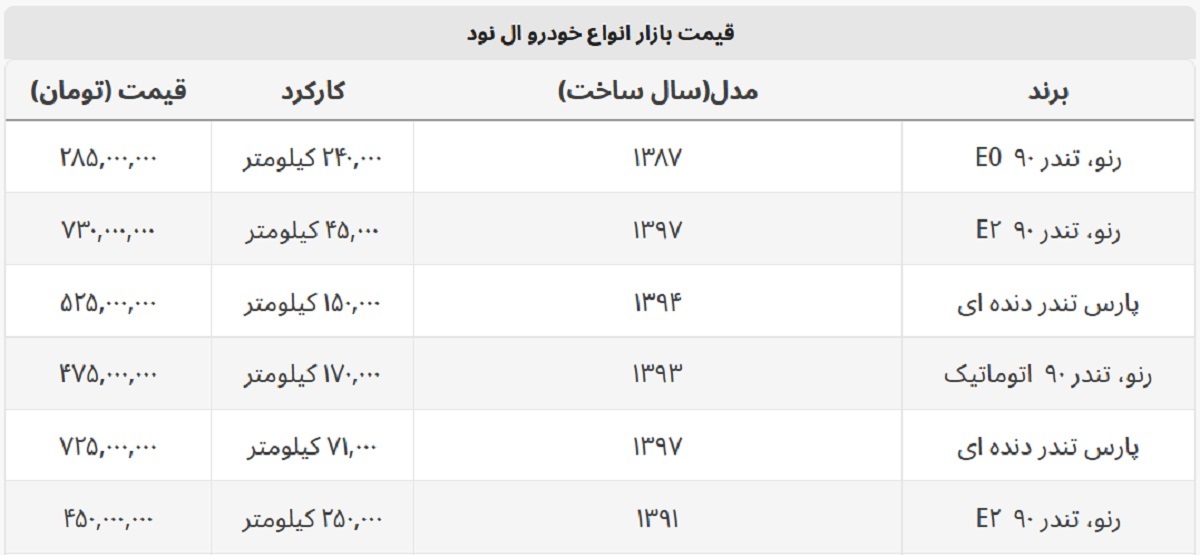 ال ۹۰ دست دوم چند؟ + جدول قیمت