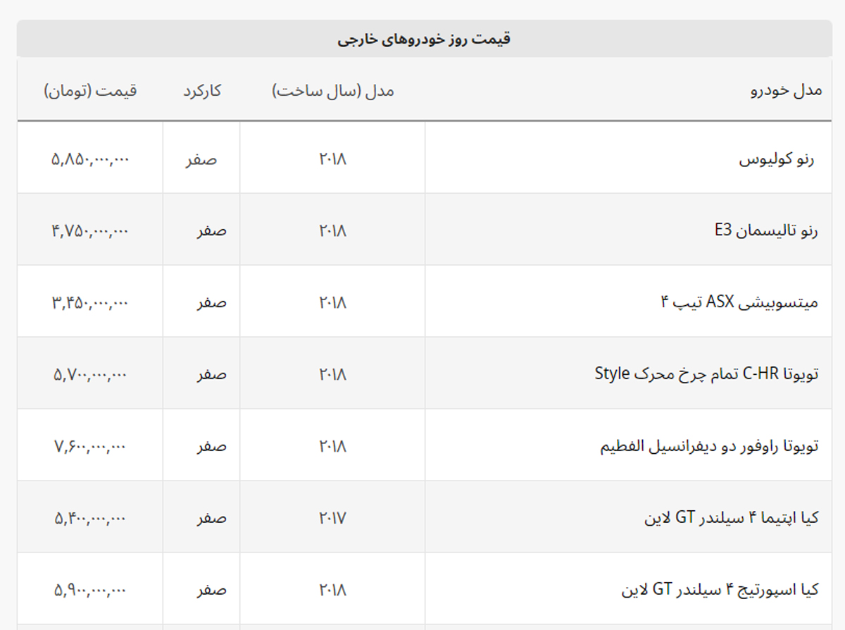 قیمت خودروهای لاکچری بازار تغییر کرد + لیست خودروهای خارجی