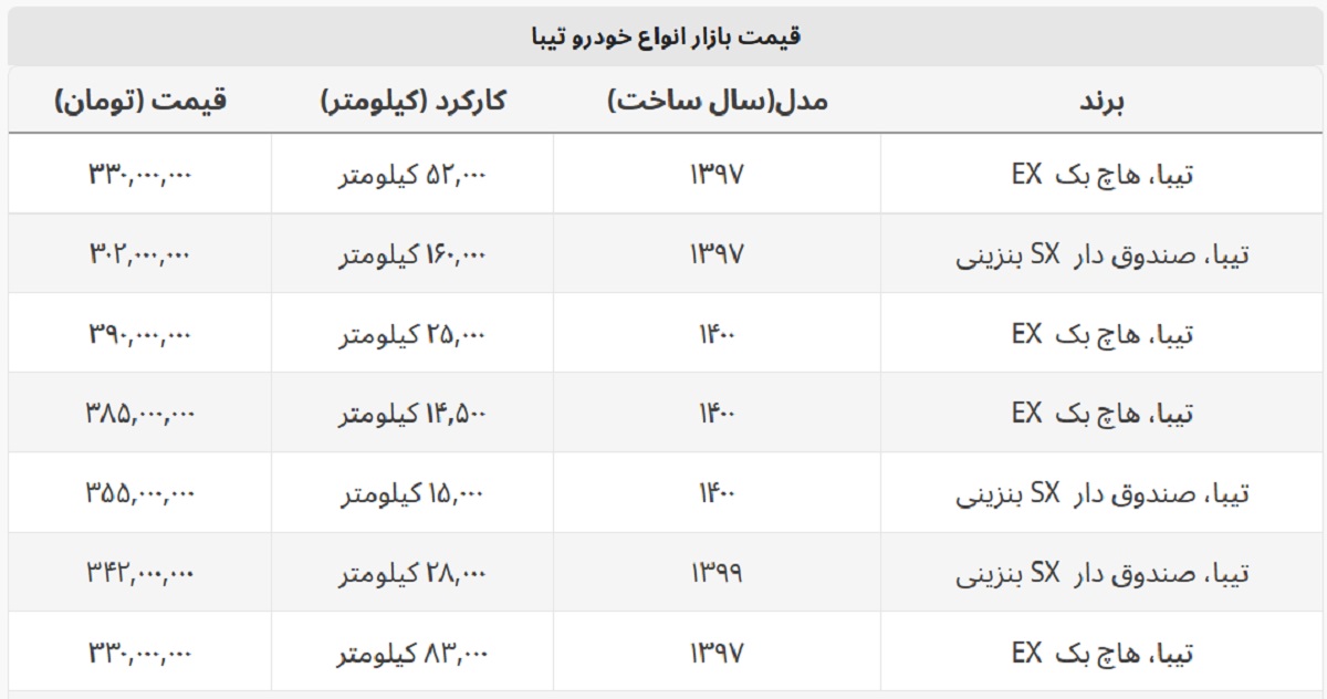 تیبا هاچ بک چند؟ + جدول قیمت