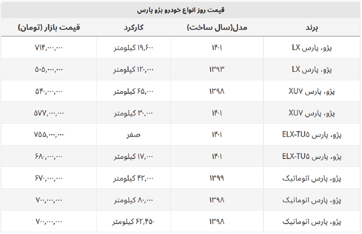 پژو پارس امروز چند؟ + جدول قیمت