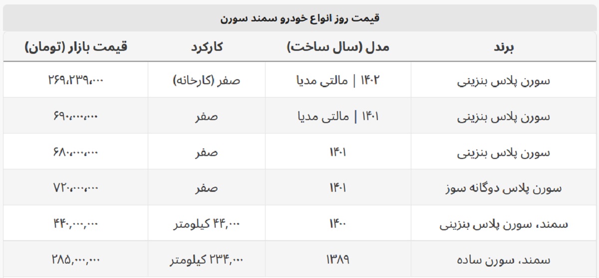 سمند سورن پلاس ۱۴۰۲ چند؟ + جدول قیمت