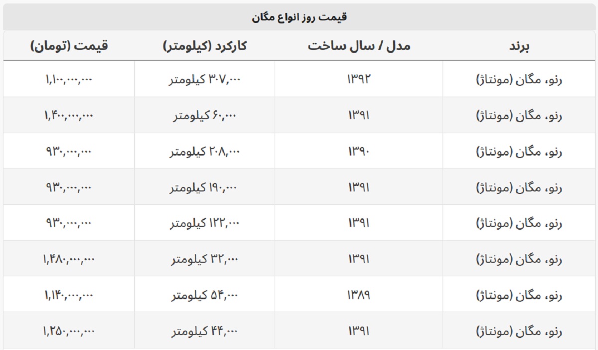 با ۹۳۰ میلیون مگان بخرید + جدول قیمت