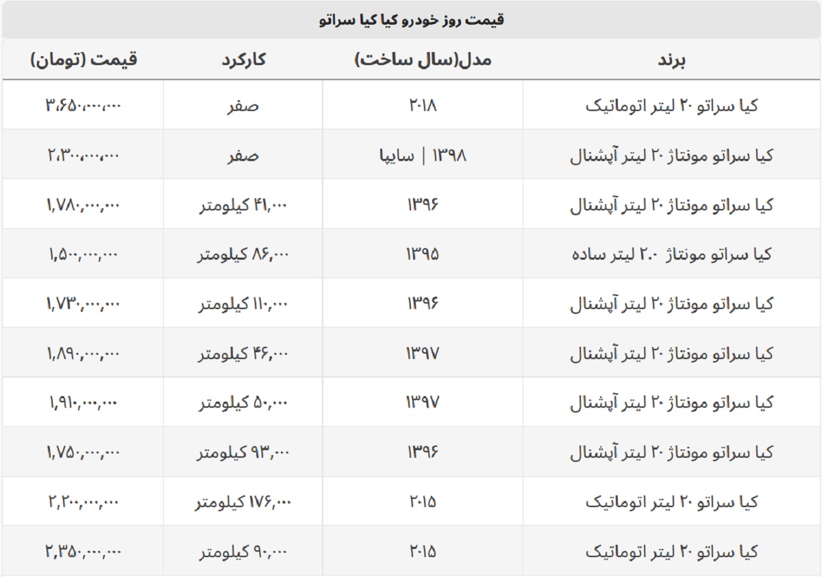 کیا سراتو چند؟ + جدول قیمت صفر و دست دوم