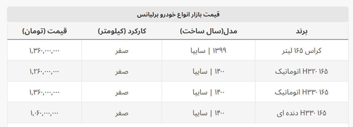 ارزان ترین برلیانس هم ۶ رقمی شد + جدول قیمت