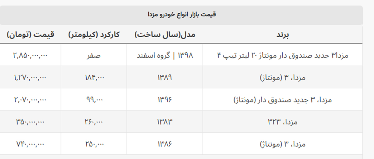 مزدا ۳ کارکرده چند؟ + جدول کامل