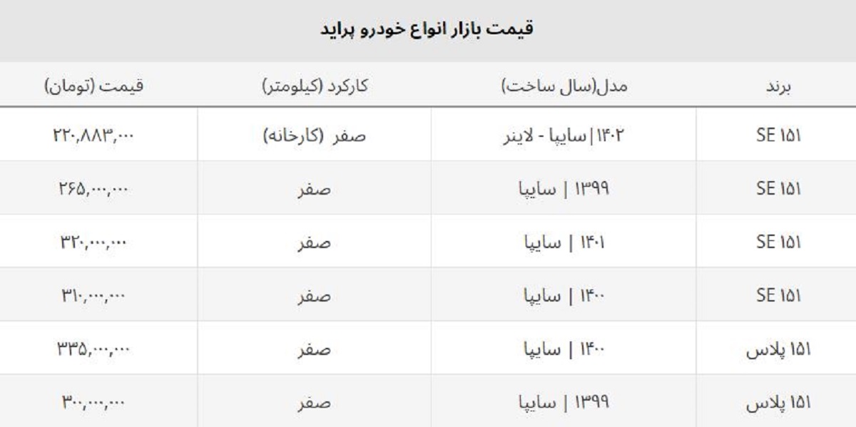 پراید صفر ۲۲۰ میلیون شد + لیست کامل قیمت ها