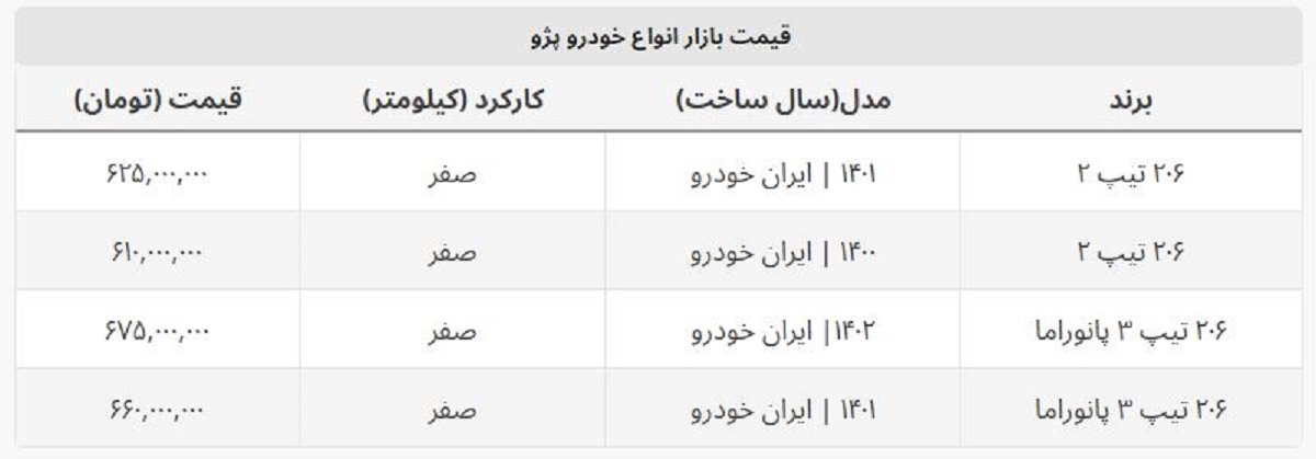 پژو ۲۰۶ تیپ ۲ صفر امروز چند قیمت خورد؟ + جدول