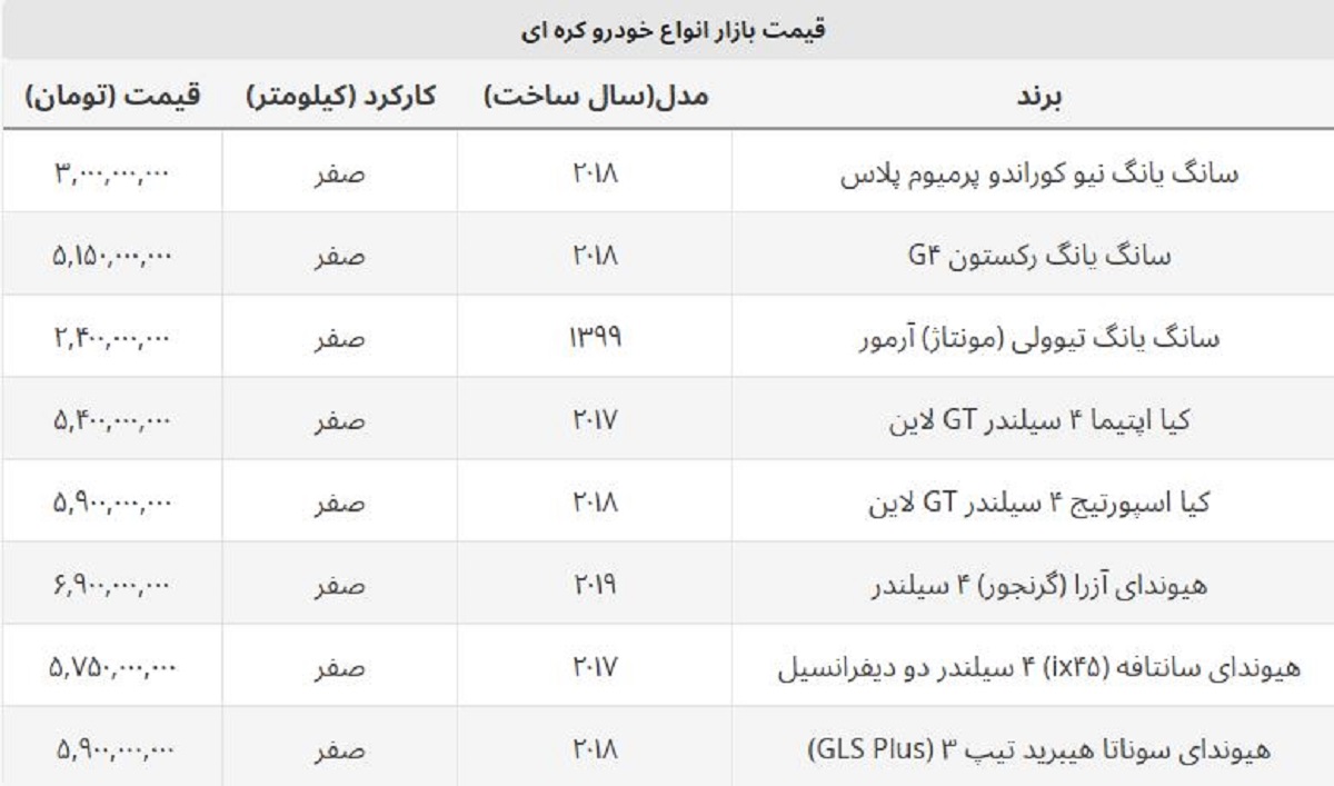 قیمت هیوندای آزرا صفر امروز چند؟  / لیست قیمت ماشین های کره ای محبوب