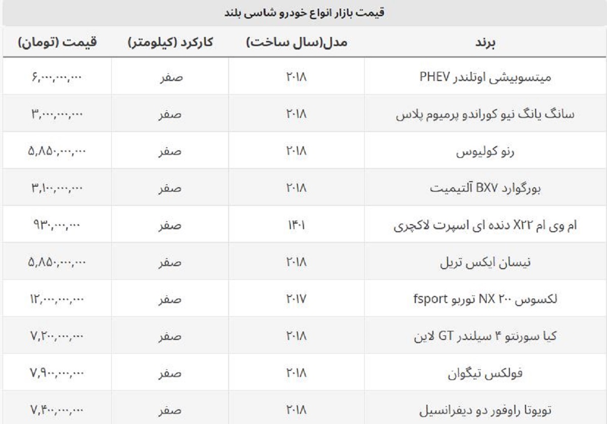 با کمتر از یک میلیارد کدام شاسی بلند را بخریم؟ / لیست کامل قیمت انواع ماشین شاسی بلند