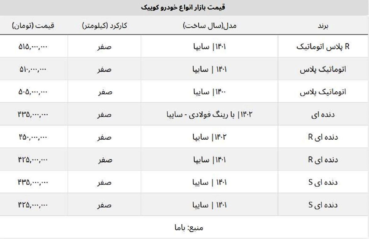 کوییک صفر اتوماتیک و دنده ای چند؟ + لیست کامل قیمت ها