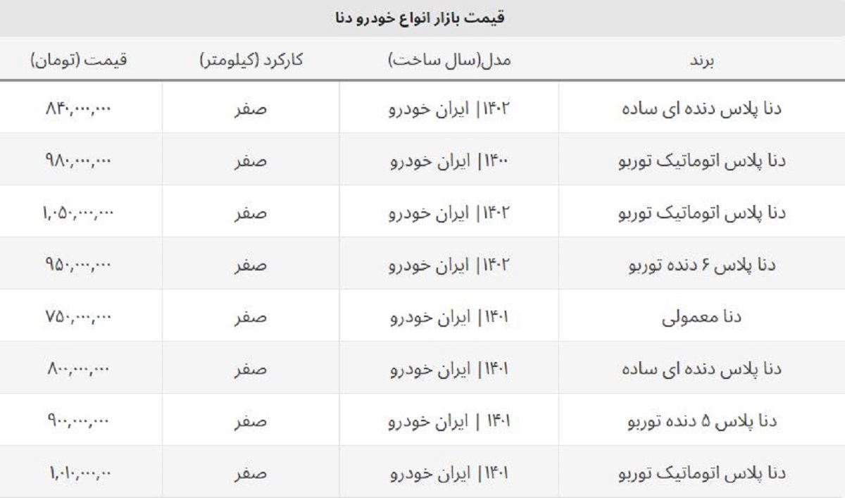 قیمت دنا صفر ۱۴۰۲ مشخص شد + جدول