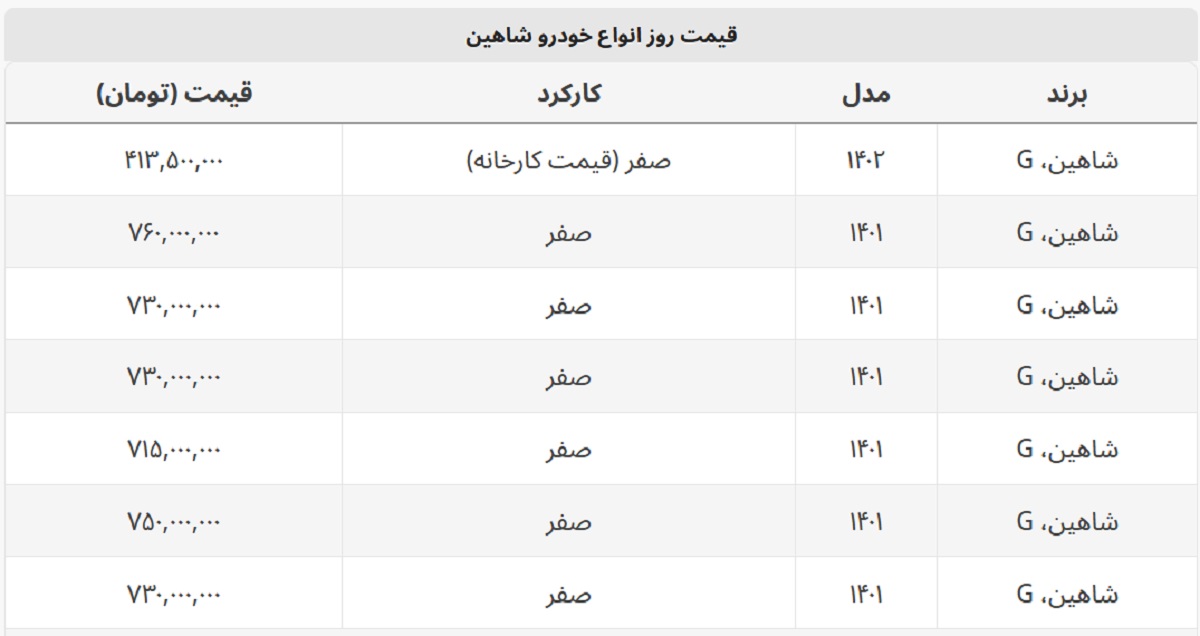 شاهین صفر در آگهی های بازار خودرو چند؟ + جدول قیمت