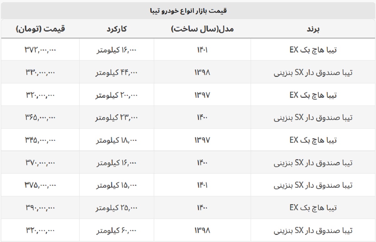 تیبا دست دوم در بازار خودرو چند؟ + جدول قیمت