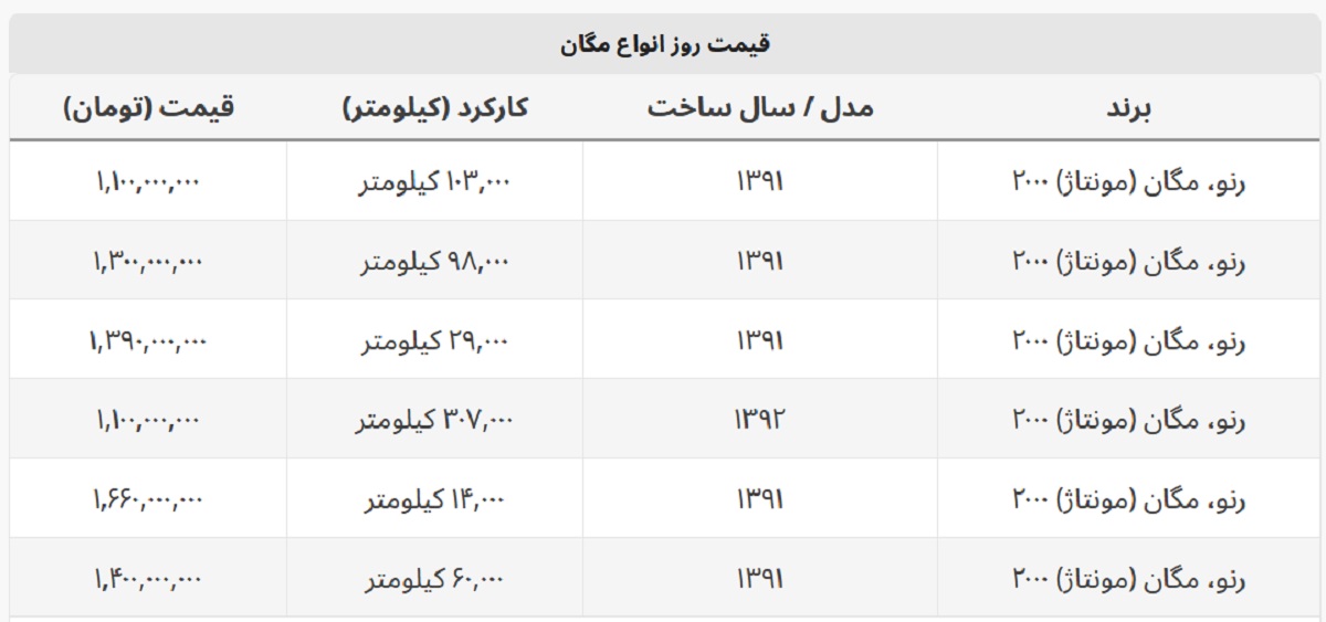 خرید مگان چقدر پول می خواهد؟ + جدول قیمت