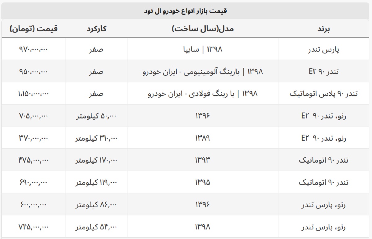 با کمتر از ۵۰۰ میلیون هم می شود ال ۹۰ خرید! + جدول قیمت