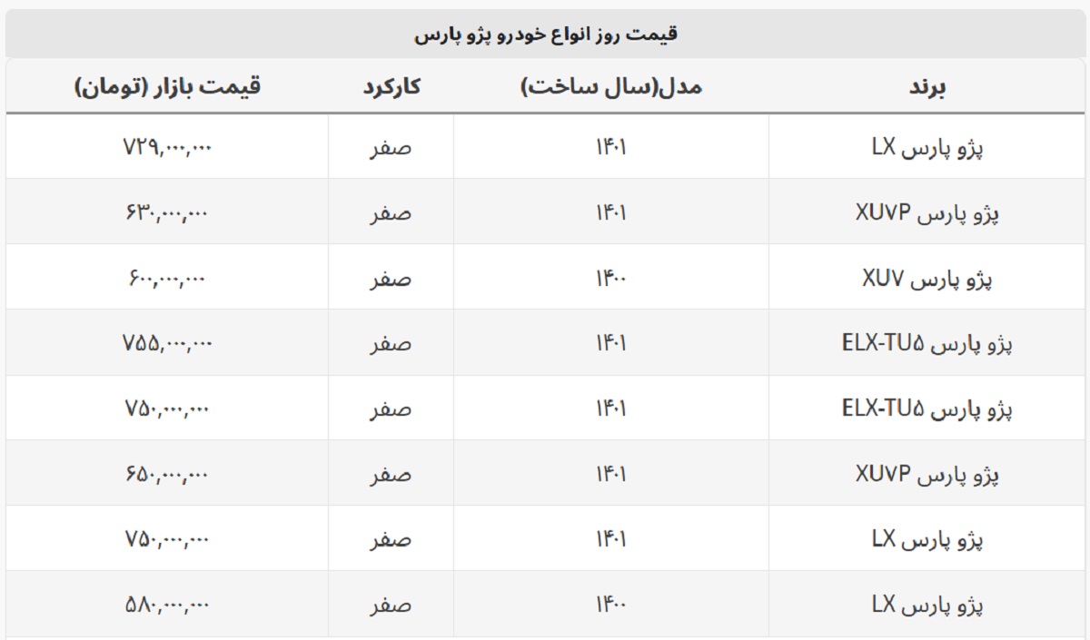 پژو پارس صفر چند؟ + جدول قیمت