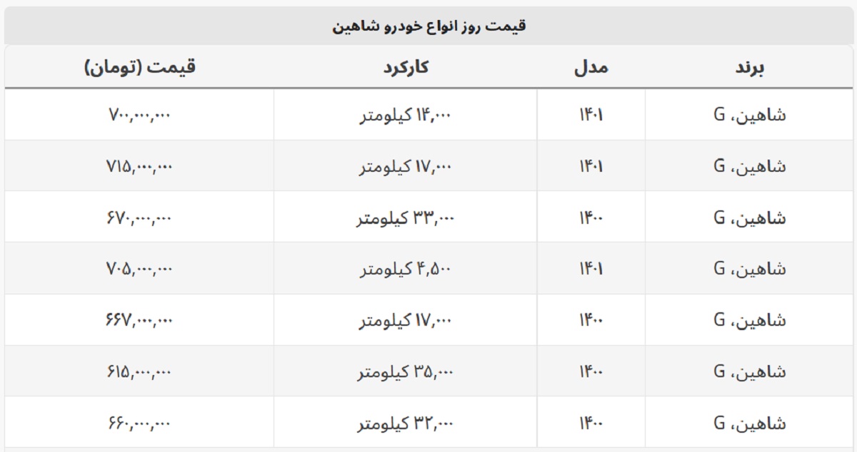 خرید شاهین دست دوم + جدول قیمت