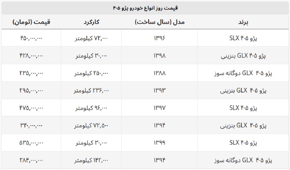 پژو ۴۰۵ دوگانه سوز چند؟ + جدول قیمت