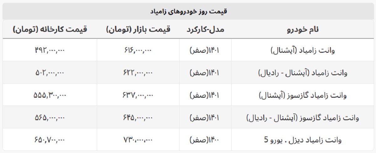 مقایسه قیمت کارخانه و بازار وانت زامیاد + لیست کامل