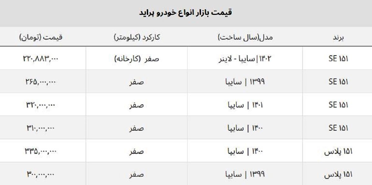 پراید صفر در نمایندگی سایپا چند؟ + لیست کامل قیمت ها