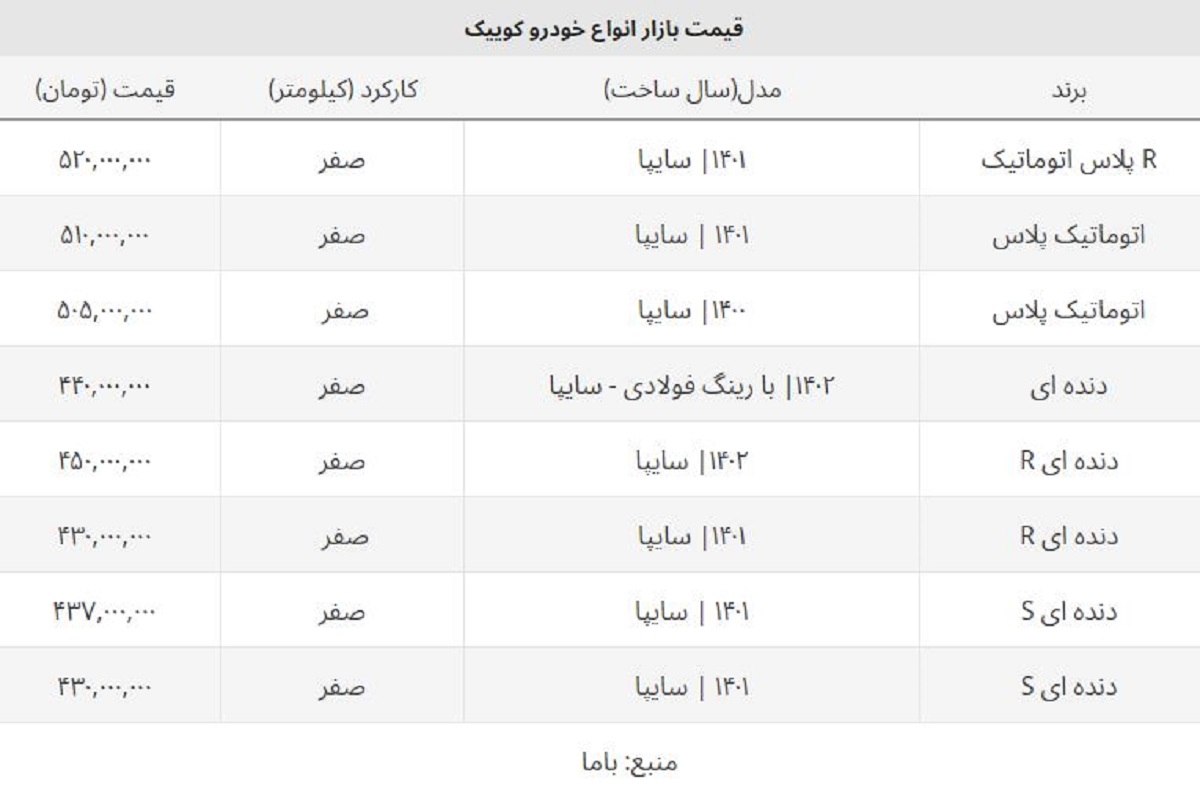 کوییک آر دنده ای ۴۵۰ میلیون شد + لیست جدید قیمت انواع کوییک