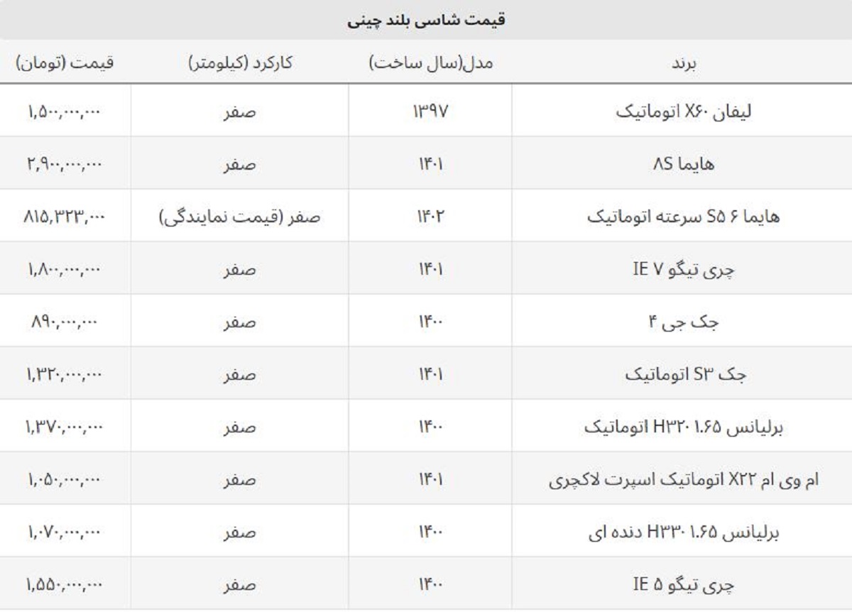 قیمت پرفروش ترین خودروهای چینی در ایران + جدول