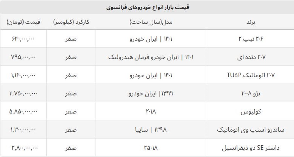 قیمت جدید ۲۰۷ اتوماتیک و دنده ای چند؟ + لیست قیمت انواع خودروهای فرانسوی