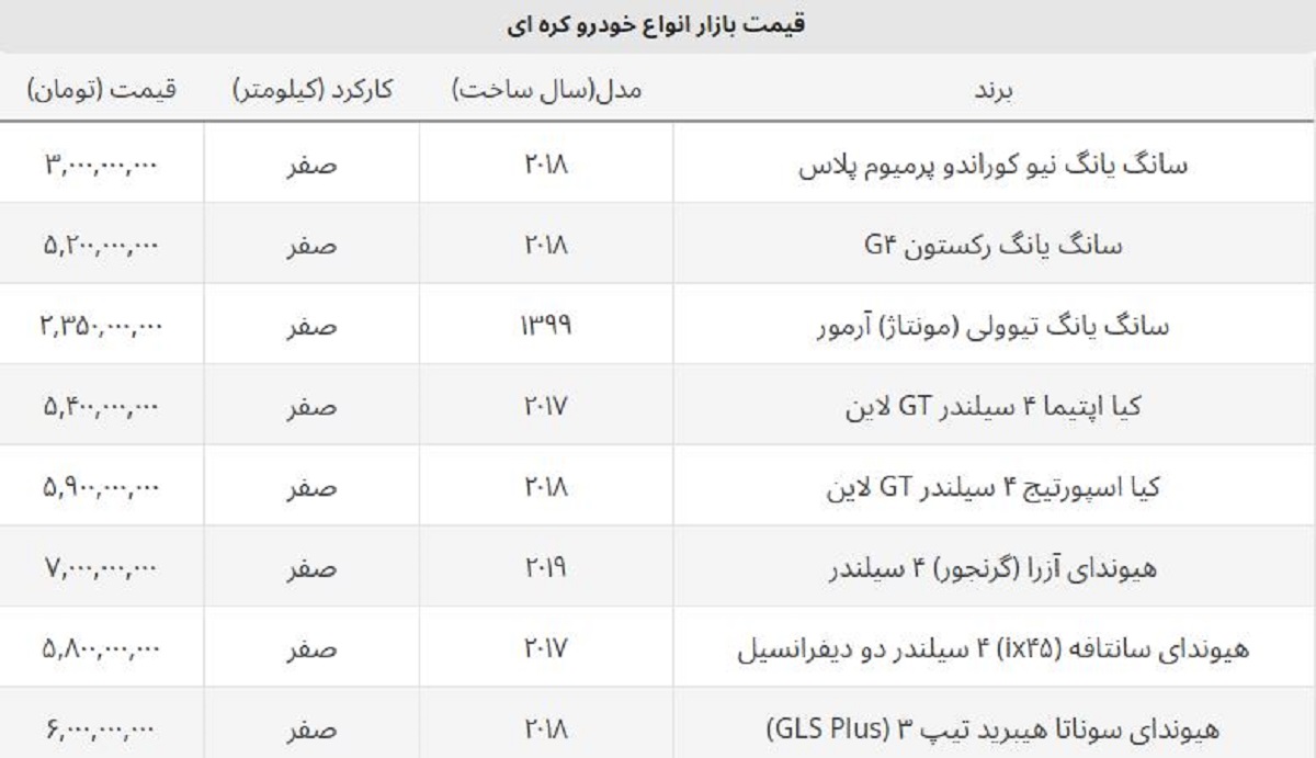 قیمت هیوندای آزرا ۷ میلیارد تومانی شد / جدول قیمت روز انواع خودروهای کره ای