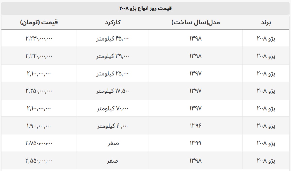 پژو ۲۰۰۸ صفر و کارکرده چند؟ + جدول قیمت