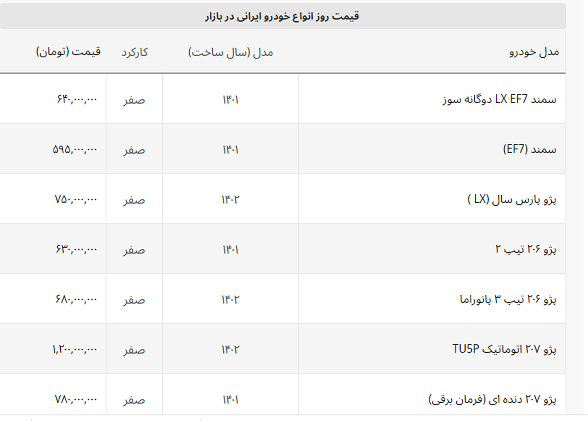 تعظیم بازار به ۲۰۷ یک میلیارد و ۲۰۰ میلیون تومانی! + قیمت خودروهای ایرانی