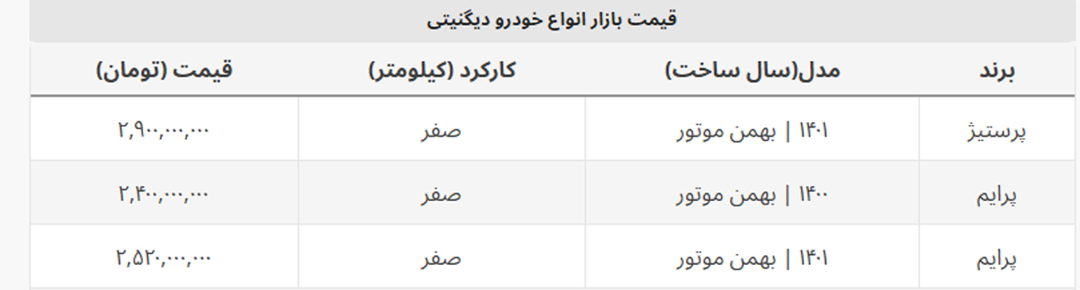 قیمت دیگنیتی هفته گذشته ۷۰ میلیون ارزان تر بود! + جدول کامل