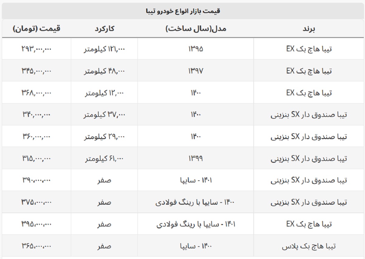 تیبا گران نشد! + جدول قیمت صفر و کارکرده