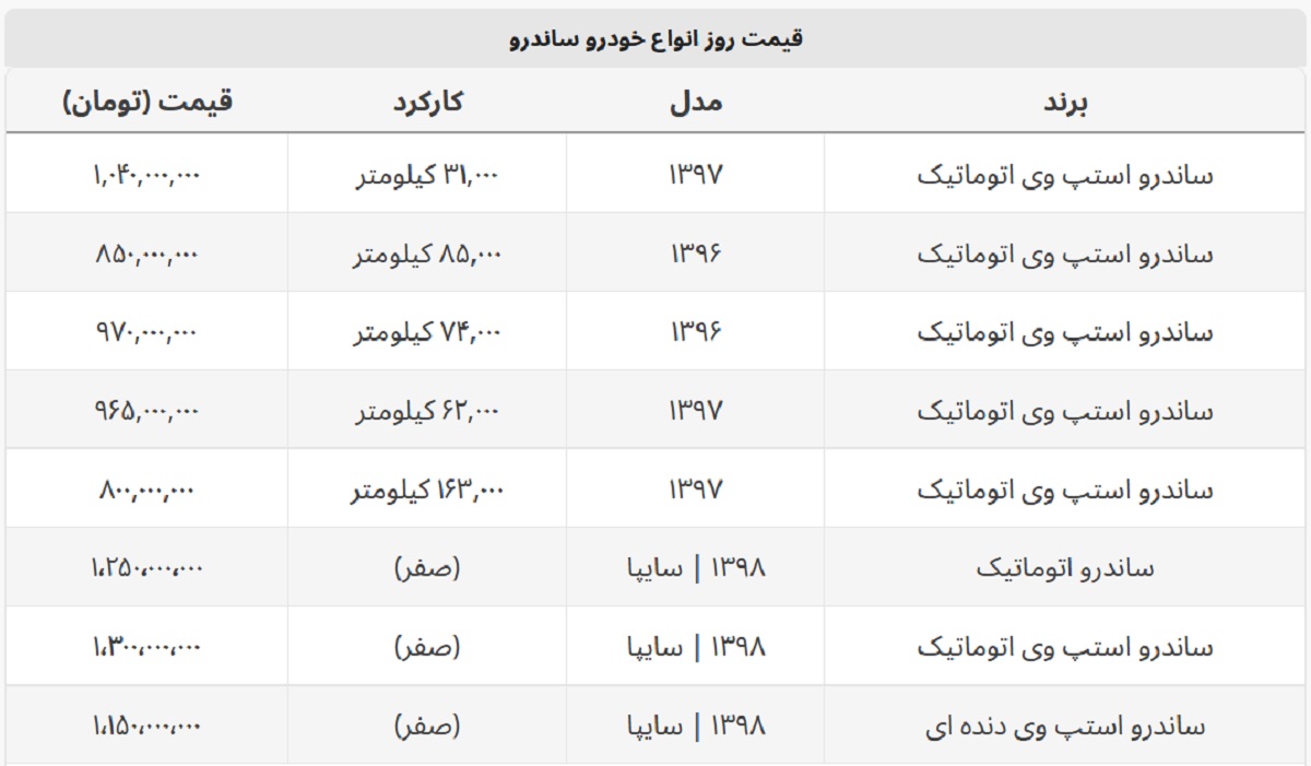 ساندرو استپ وی امروز چند؟ + جدول قیمت کامل