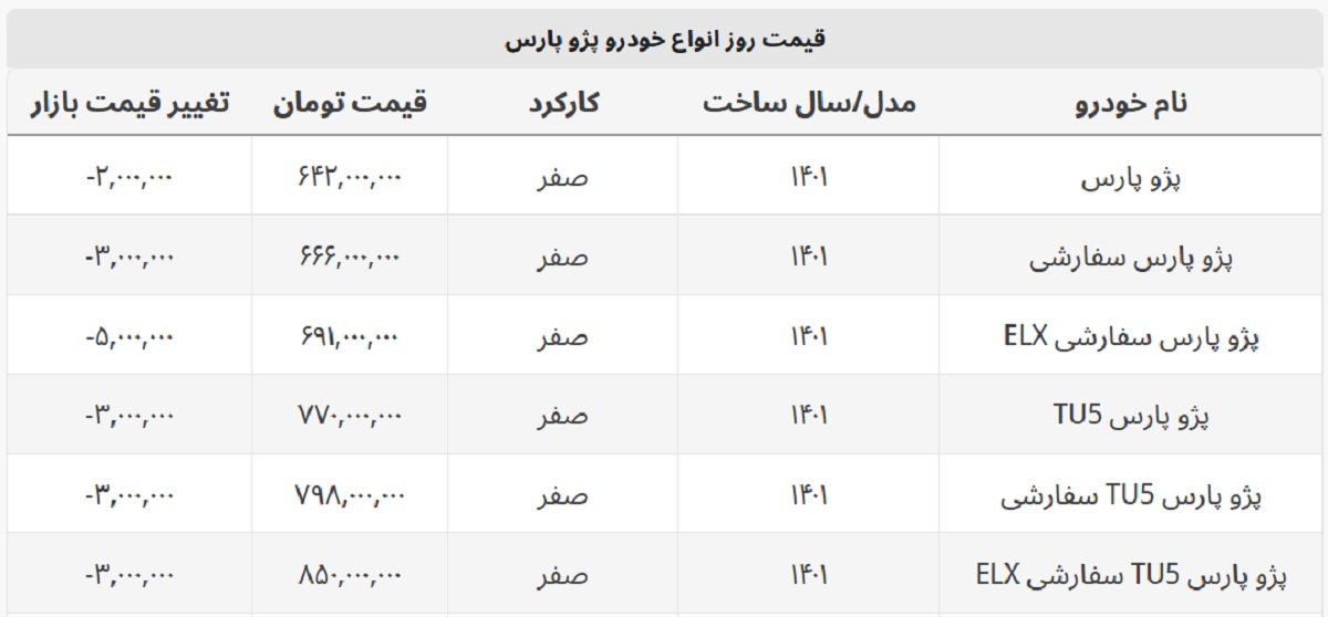 کاهش قیمت همه مدل های پژو پارس + جدول قیمت کامل