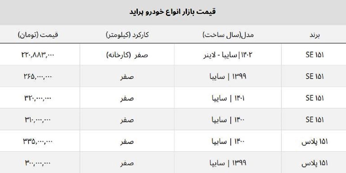 ارزان ترین پراید صفر امروز چند قیمت خورد؟ + جدول