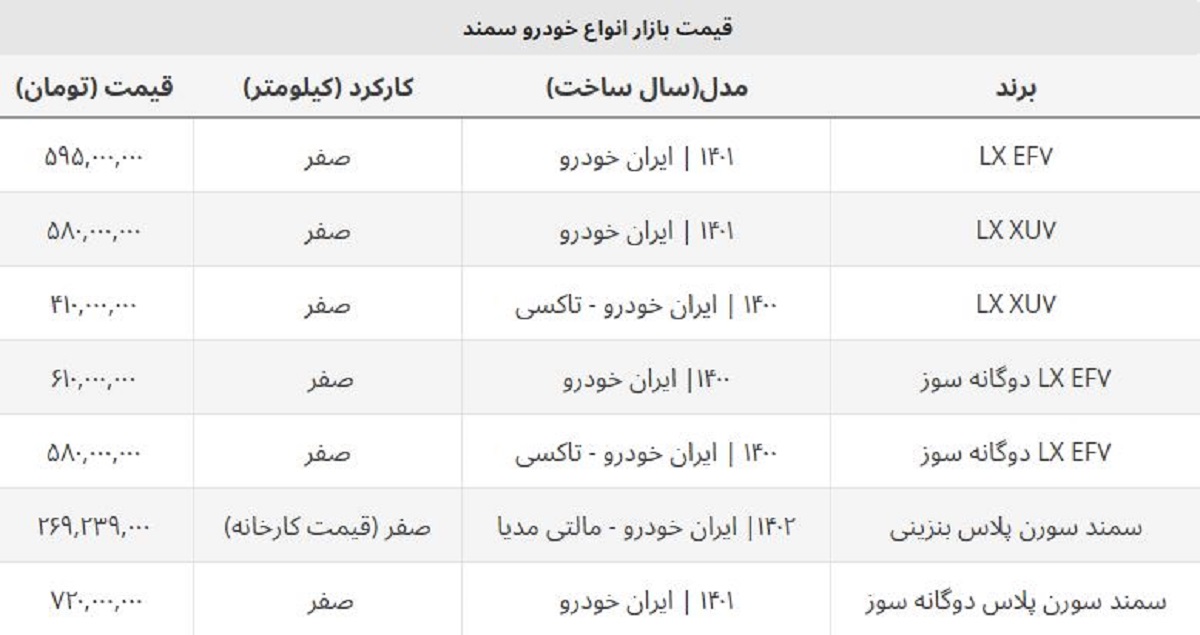 قیمت جدید تاکسی سمند صفر دوگانه سوز و بنزینی اعلام شد + جدول ۱۴۰۲