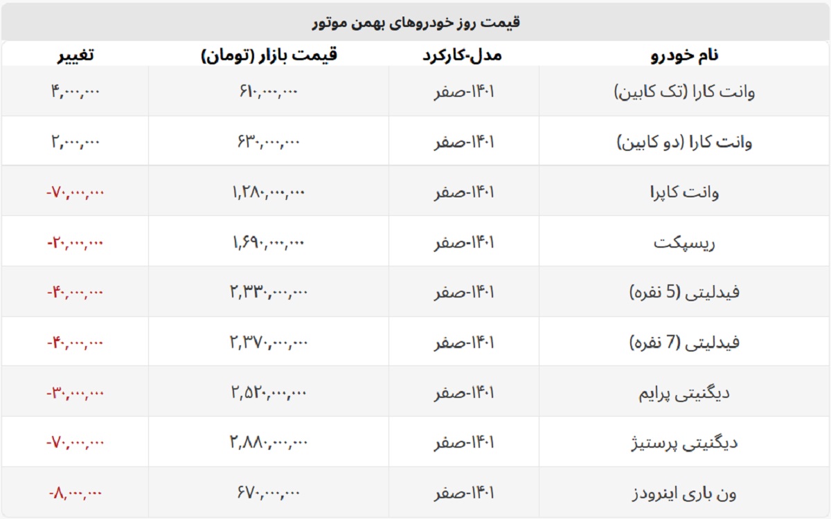 کاهش قیمت به خودروهای بهمن موتور هم رسید + لیست کامل