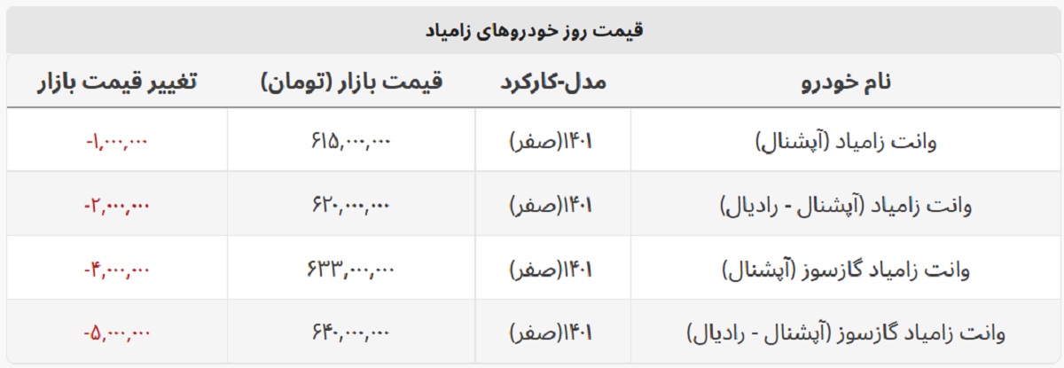 وانت زامیاد ارزان شد + جدول قیمت کامل