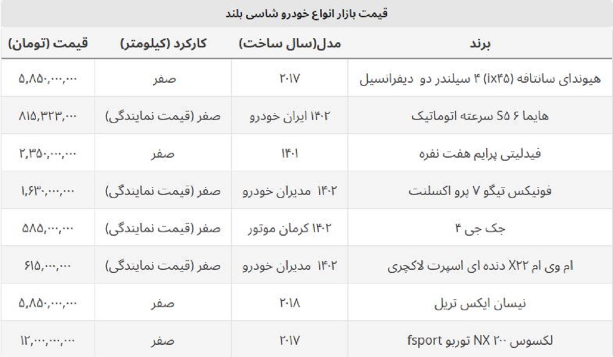 قیمت روز نمایندگی خودروهای شاسی بلند + جدول ۱۴۰۲