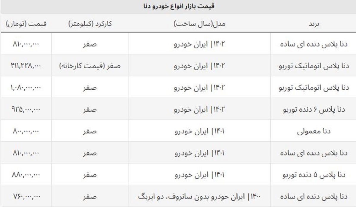 ریزش قیمت دنا در بازار / این مدل یک روزه ۴۰ میلیون ارزان شد + جدول