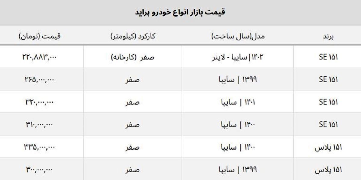 پراید صفر ۱۴۰۲ کارخانه چند؟ + جدول قیمت