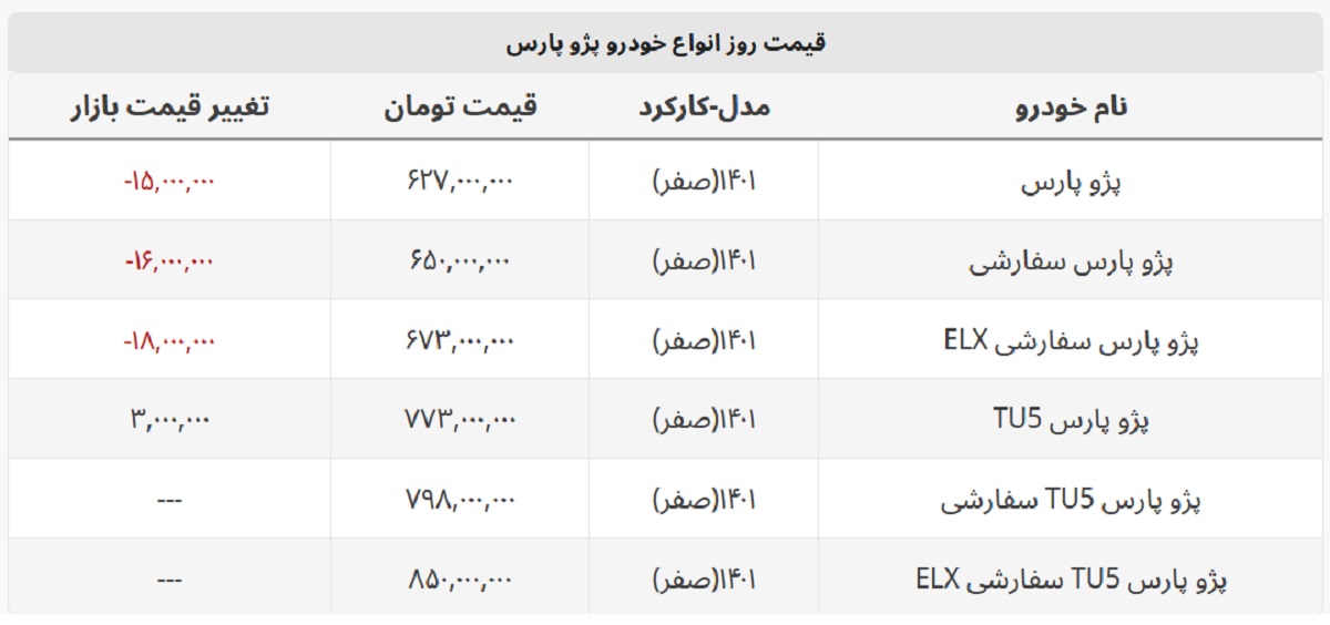 پژو پارس امروز هم ارزان شد + جدول قیمت کامل