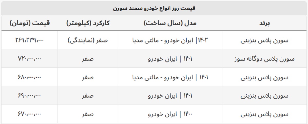 سورن پلاس دوگانه سوز ۷۲۰ میلیون شد + جدول قیمت