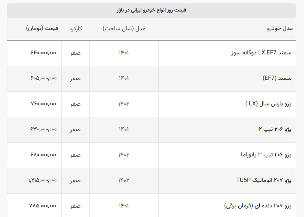 افت قیمت کوییک و دنا پلاس در بازار + لیست خودروهای ایرانی