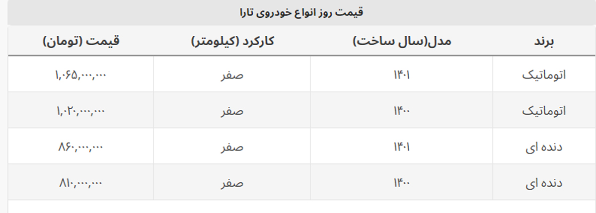 افزایش ۱۰ و ۱۵ میلیونی مدل های تارا در بازار + جدول کامل