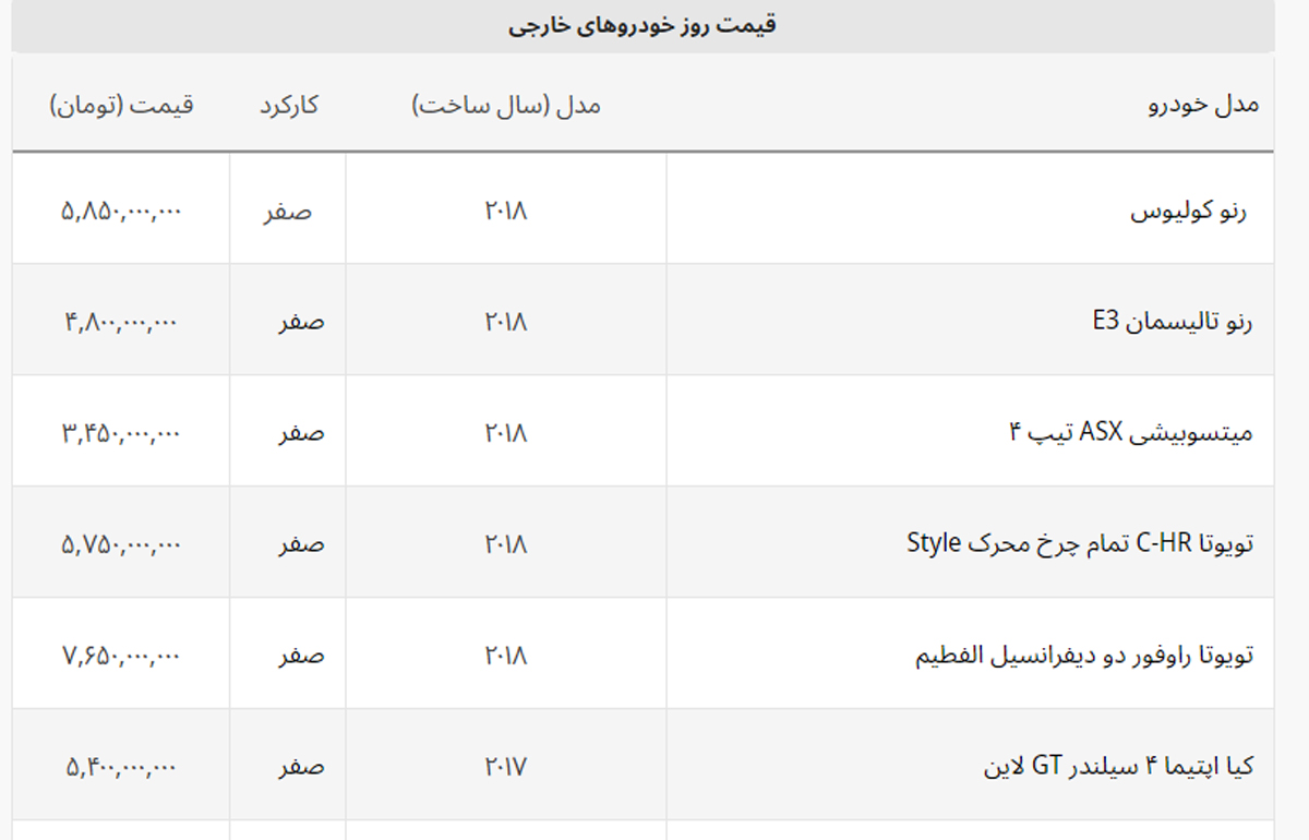 قیمت روز خودروهای وارداتی معروف در ایران + لیست خودروهای خارجی